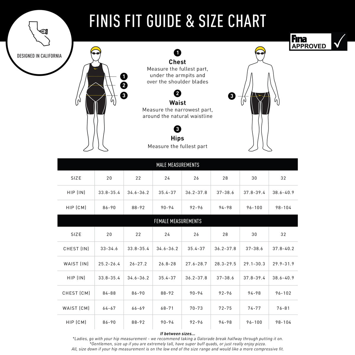  FINIS Rival 2.0 Closed Back Race Suit - FINIS