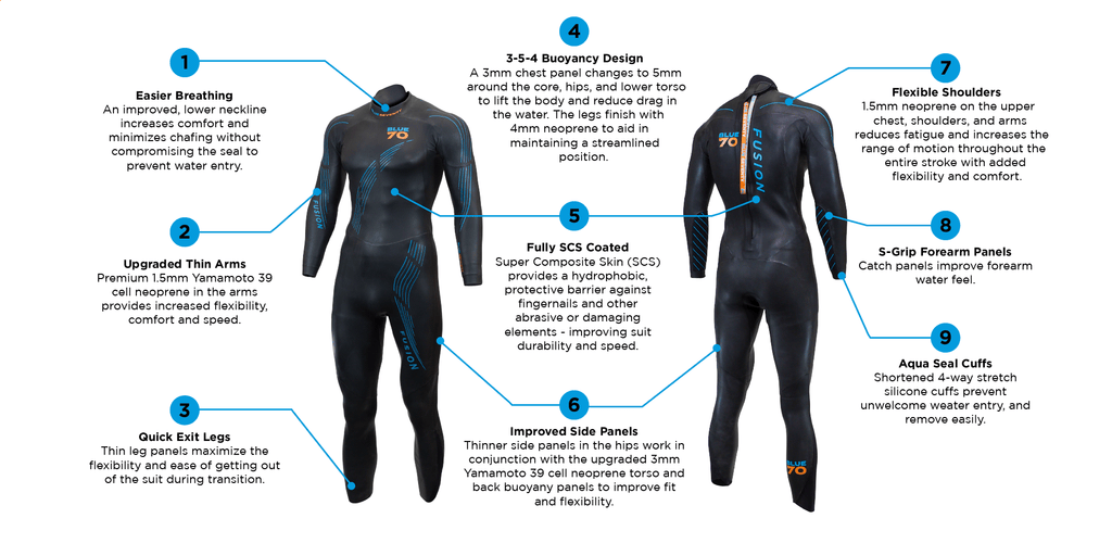  Blue70 Mens Fusion Fullsuit S3 Wetsuit