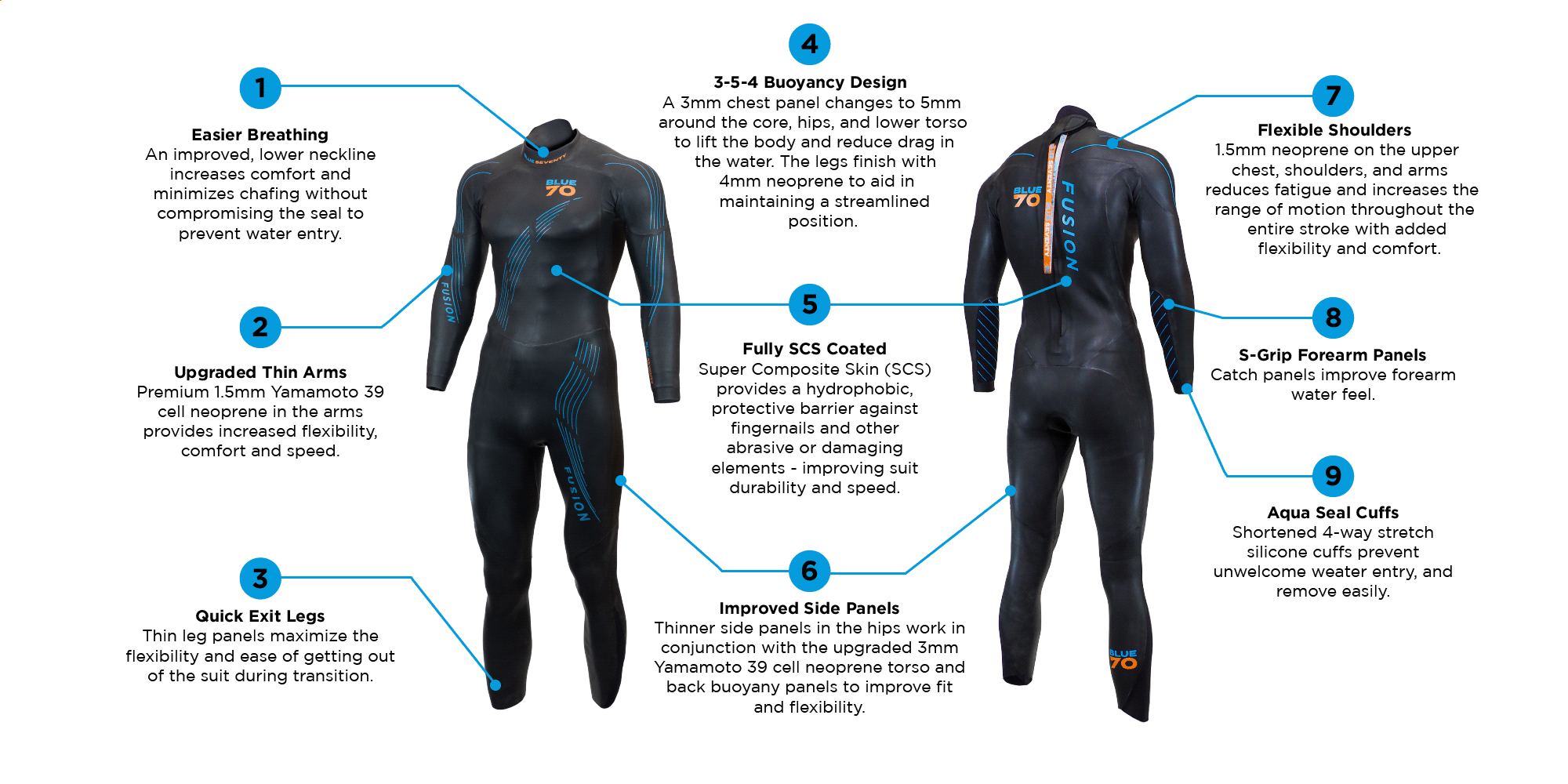  Blue70 Mens Fusion Fullsuit S3 Wetsuit