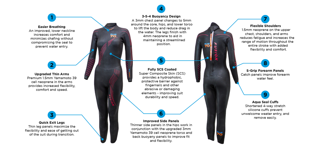  Blue70 Womens Fusion Fullsuit S3 Wetsuit