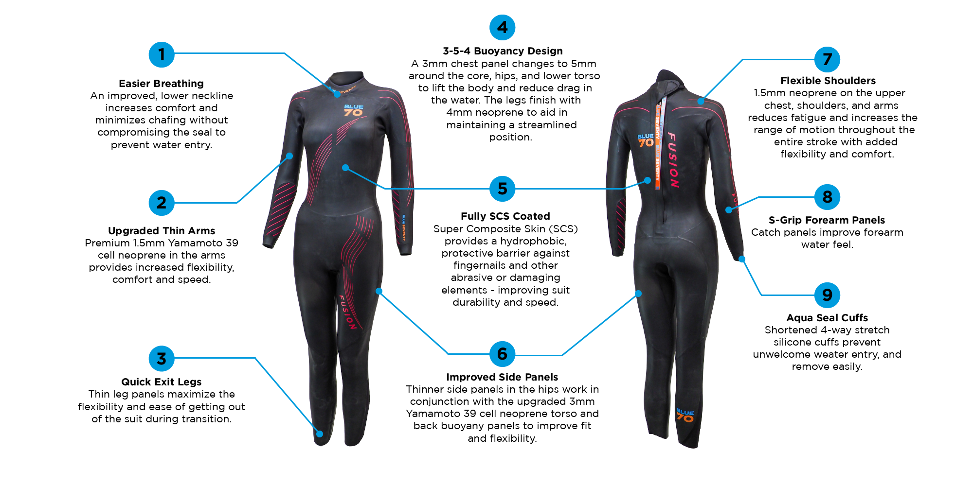  Blue70 Womens Fusion Fullsuit S3 Wetsuit