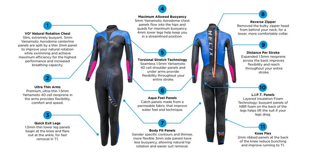  Blue70 Womens Helix Full Suit S3 Wetsuit