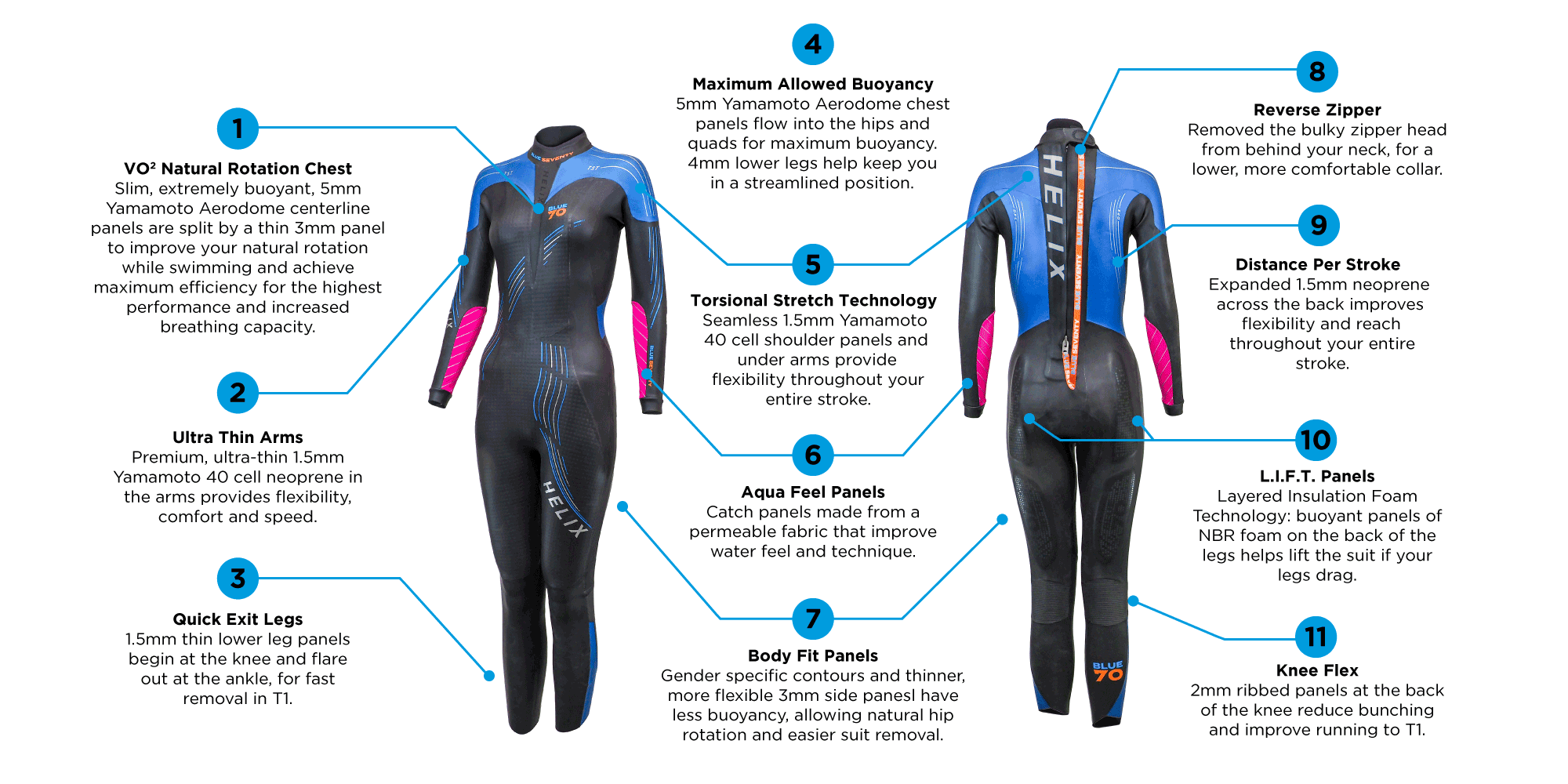  Blue70 Womens Helix Full Suit S3 Wetsuit