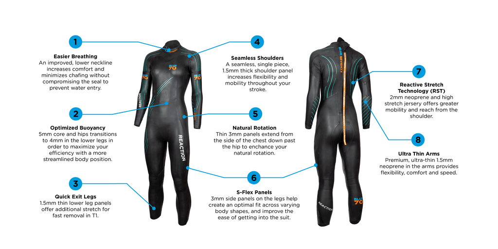  Blue70 Womens Reaction S3 Fullsuit Wetsuit