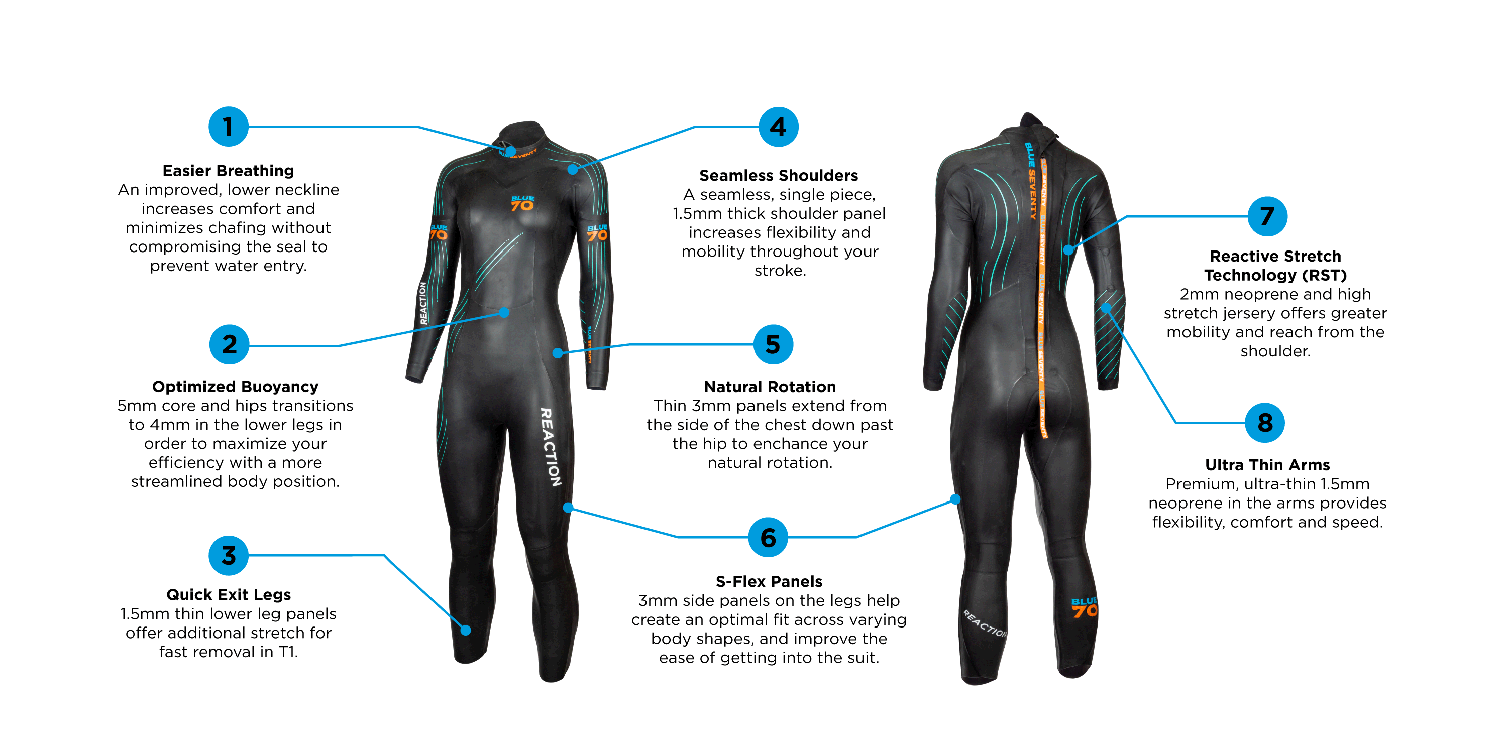  Blue70 Womens Reaction S3 Fullsuit Wetsuit
