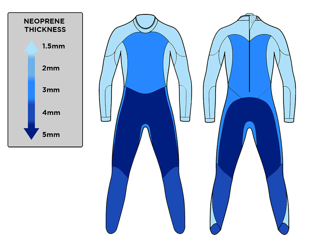  Blue70 Mens Fusion Fullsuit S3 Wetsuit