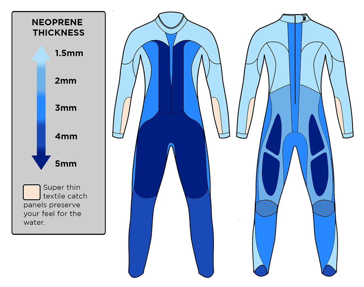  Blue70 Mens Helix Full Suit Wetsuit