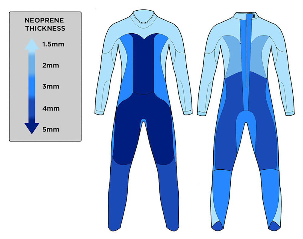  Blue70 Womens Reaction S3 Fullsuit Wetsuit