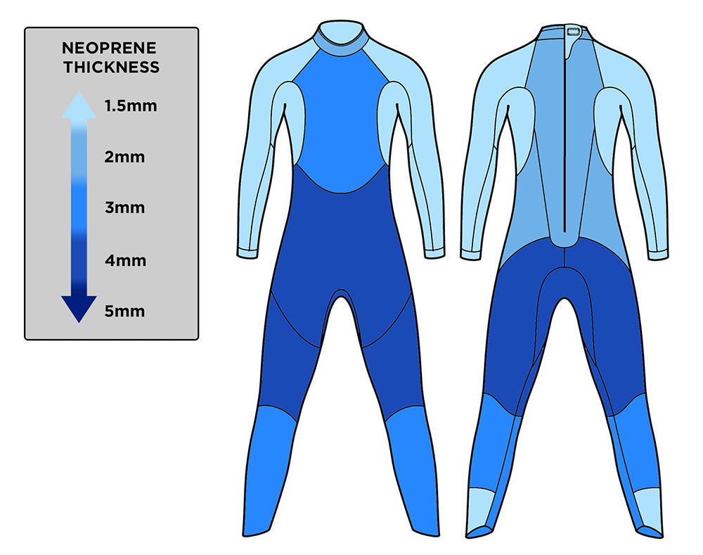  Blue70 Womens Sprint Fullsuit S3 Wetsuit