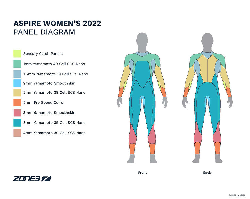  ZONE3 Womens Aspire Wetsuit